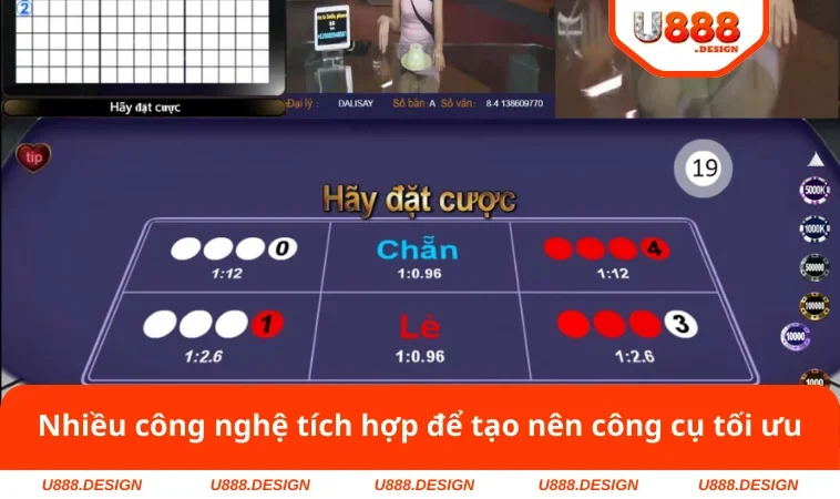 Nhiều công nghệ tích hợp để tạo nên công cụ tối ưu